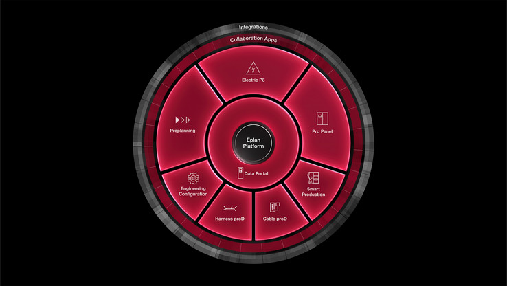 EPLAN Platform