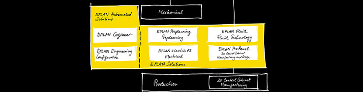 Requirements Workshop Automation