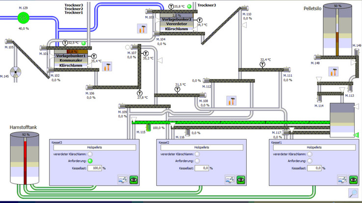Röring has developed its own tool for the collection, recording and visualisation of process data: DiaLogo®, which is popular in the process industry.