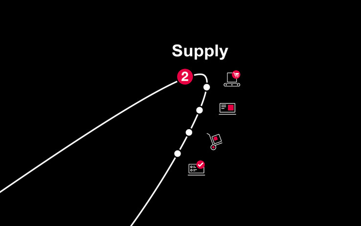 Supply - Do It Faster, with Configuration Aids and Our Online Shop Supply - Do It Faster, with Configuration Aids and Our Online Shop