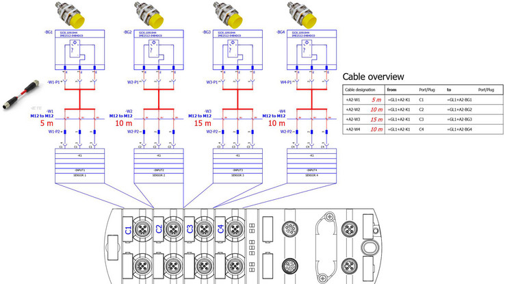 Prefabricated Cables Prefabricated Cables